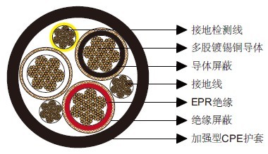 Type SHD-GC��оԲ���ƶ����õ��£�TPU����15kV